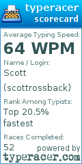 Scorecard for user scottrossback