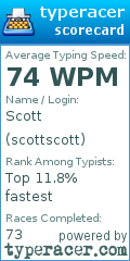 Scorecard for user scottscott
