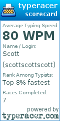 Scorecard for user scottscottscott