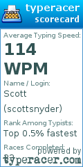 Scorecard for user scottsnyder