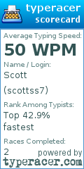 Scorecard for user scottss7
