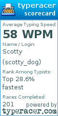 Scorecard for user scotty_dog