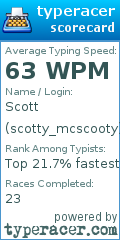 Scorecard for user scotty_mcscooty