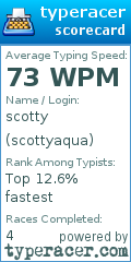 Scorecard for user scottyaqua