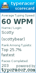 Scorecard for user scottybear