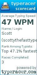 Scorecard for user scottythefasttyper