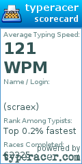 Scorecard for user scraex