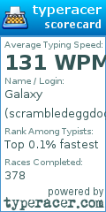 Scorecard for user scrambledeggdog