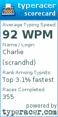 Scorecard for user scrandhd