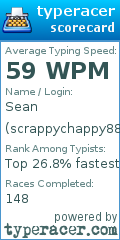 Scorecard for user scrappychappy8808