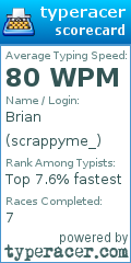 Scorecard for user scrappyme_