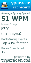 Scorecard for user scrappywu