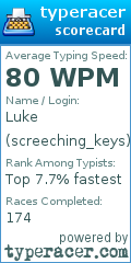 Scorecard for user screeching_keys