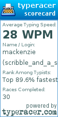 Scorecard for user scribble_and_a_scrabble