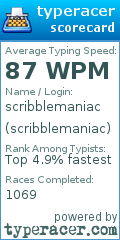 Scorecard for user scribblemaniac