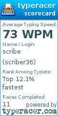 Scorecard for user scriber36