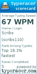 Scorecard for user scribs110