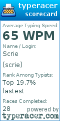 Scorecard for user scrie