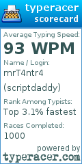 Scorecard for user scriptdaddy