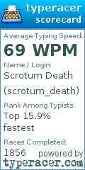 Scorecard for user scrotum_death