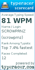 Scorecard for user scrowprnz