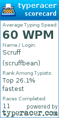 Scorecard for user scruffbean