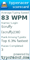 Scorecard for user scruffy238