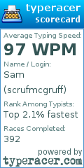 Scorecard for user scrufmcgruff