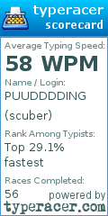 Scorecard for user scuber