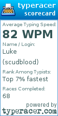 Scorecard for user scudblood
