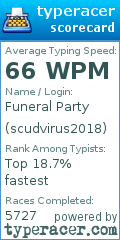 Scorecard for user scudvirus2018