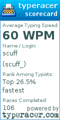 Scorecard for user scuff_