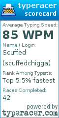 Scorecard for user scuffedchigga