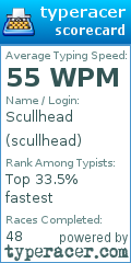 Scorecard for user scullhead