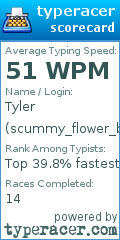 Scorecard for user scummy_flower_boy