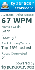 Scorecard for user scwilly