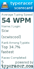 Scorecard for user scwiscool