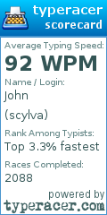 Scorecard for user scylva