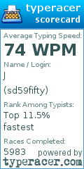 Scorecard for user sd59fifty