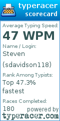 Scorecard for user sdavidson118