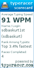 Scorecard for user sdbaskurt