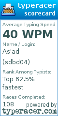 Scorecard for user sdbd04