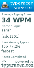 Scorecard for user sdc1201