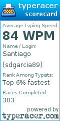 Scorecard for user sdgarcia89