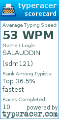 Scorecard for user sdm121