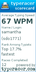 Scorecard for user sdo1771