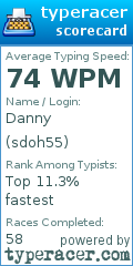 Scorecard for user sdoh55