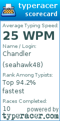 Scorecard for user seahawk48