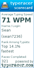 Scorecard for user sean7236