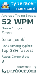 Scorecard for user sean_cook